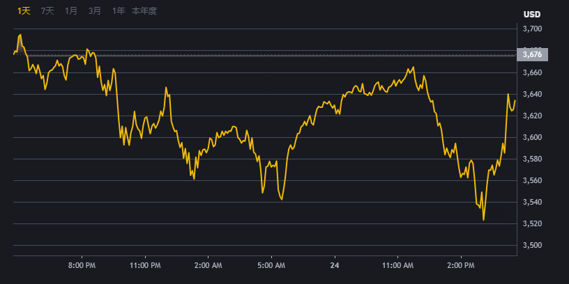 欧易app官方极速版注册下载交易平台界面